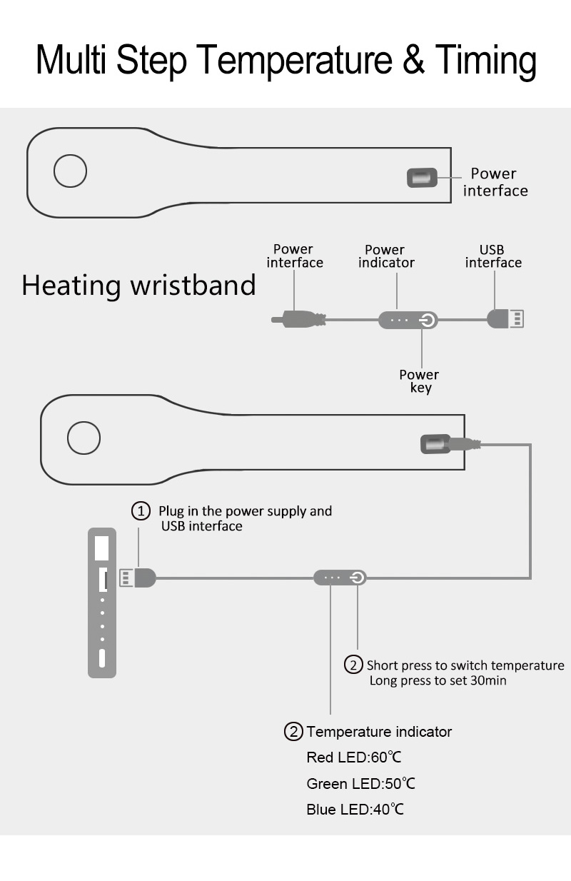 heating wrist brace