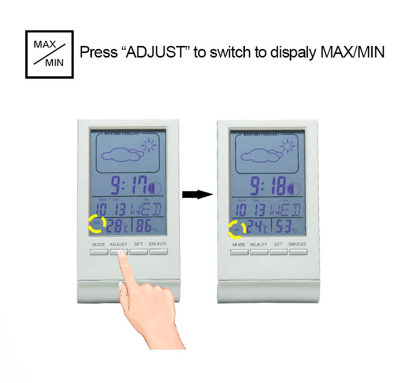 weather forecast station weather forecast station